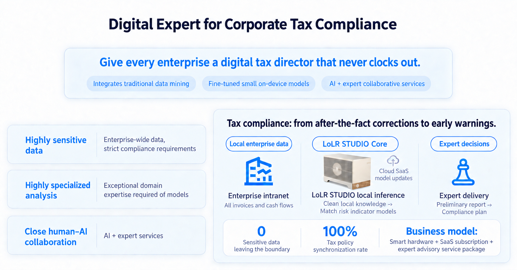 Group Tax Risk Management Appliance architecture