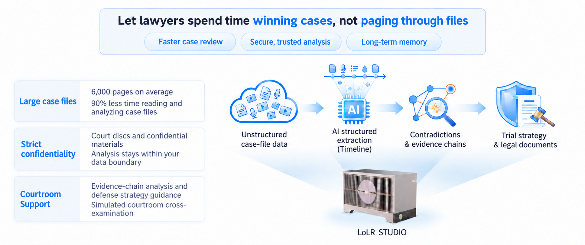 Law Firm Case Review Appliance architecture