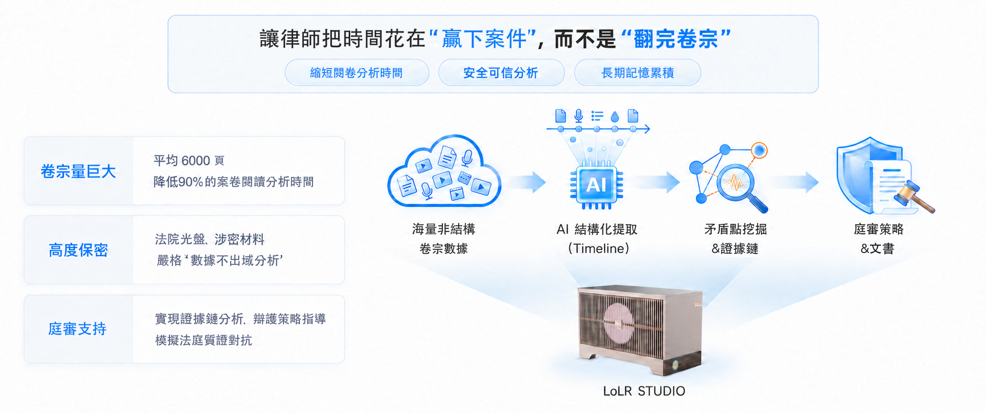 律所法律閱卷一體機架構圖