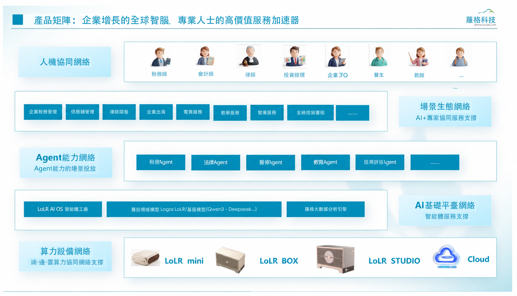解決方案總覽架構圖